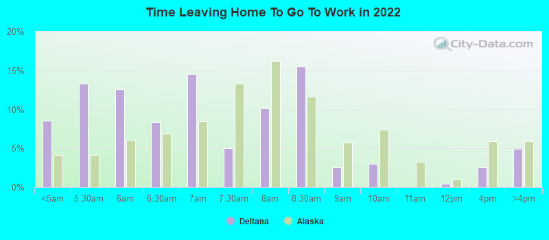 Time Leaving Home To Go To Work in 2022