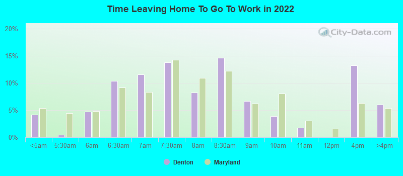 Time Leaving Home To Go To Work in 2022