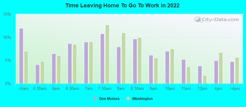 Time Leaving Home To Go To Work in 2022