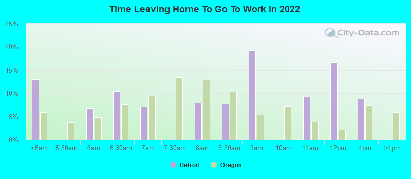 Time Leaving Home To Go To Work in 2022