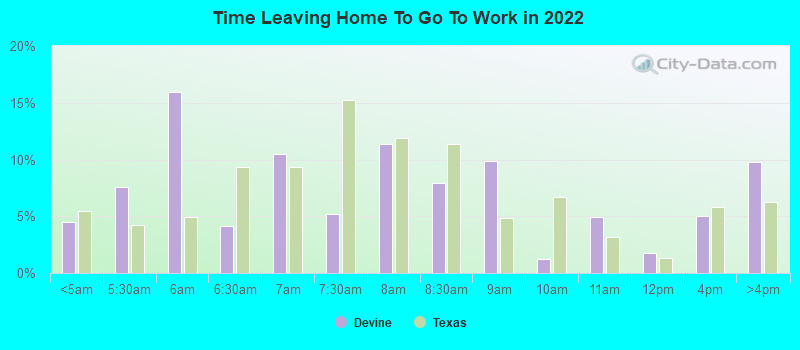 Time Leaving Home To Go To Work in 2022