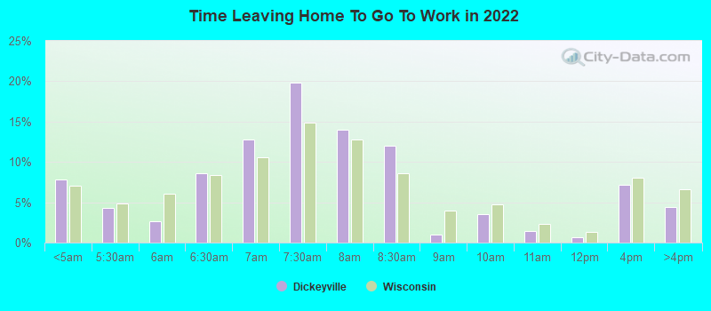 Time Leaving Home To Go To Work in 2022