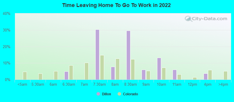 Time Leaving Home To Go To Work in 2022