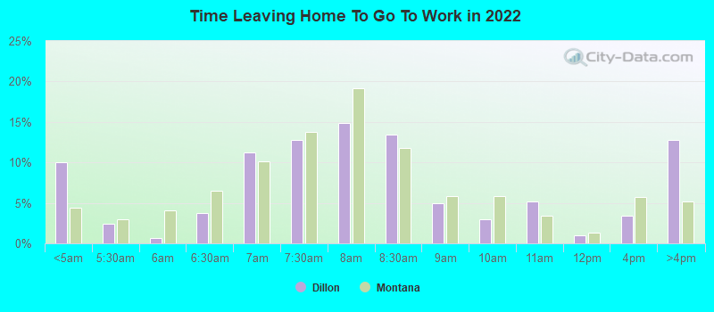 Time Leaving Home To Go To Work in 2022