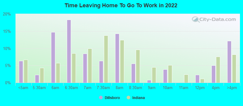 Time Leaving Home To Go To Work in 2022