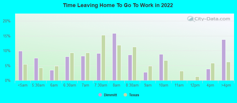 Time Leaving Home To Go To Work in 2022