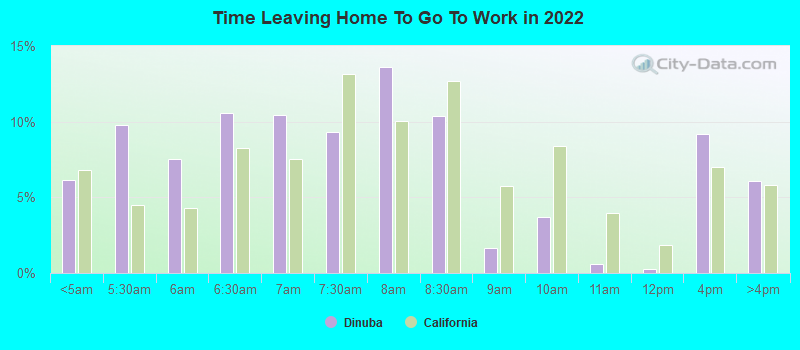 Time Leaving Home To Go To Work in 2022