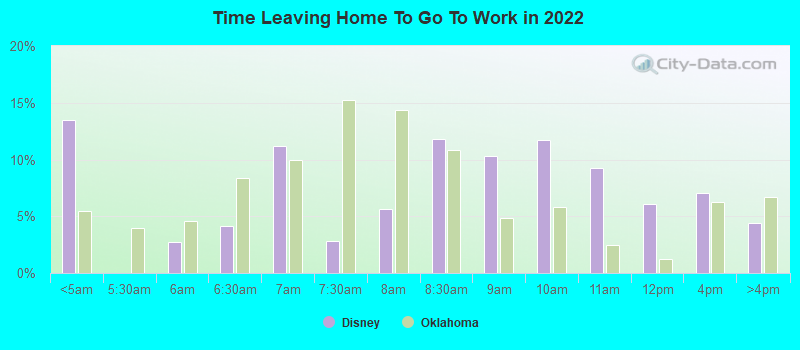 Time Leaving Home To Go To Work in 2022