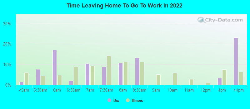 Time Leaving Home To Go To Work in 2022