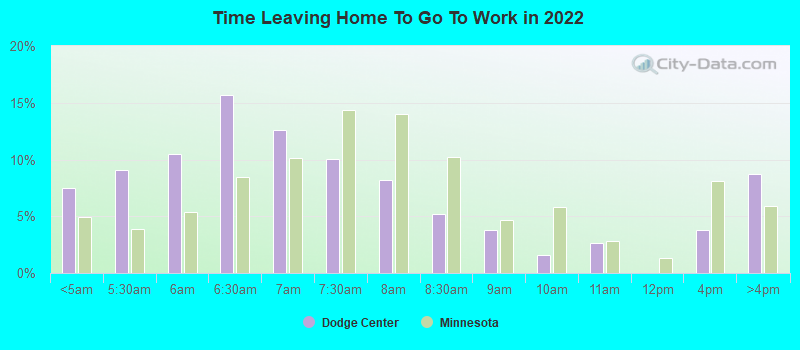 Time Leaving Home To Go To Work in 2022