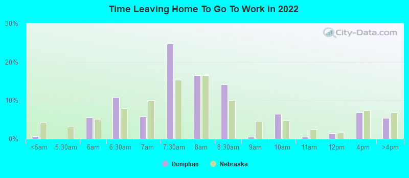 Time Leaving Home To Go To Work in 2022