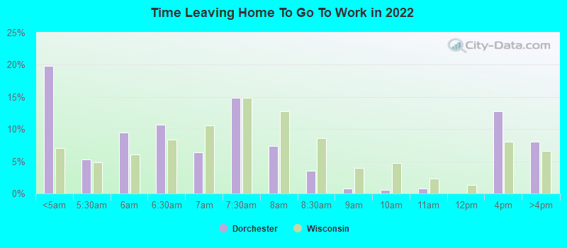 Time Leaving Home To Go To Work in 2022