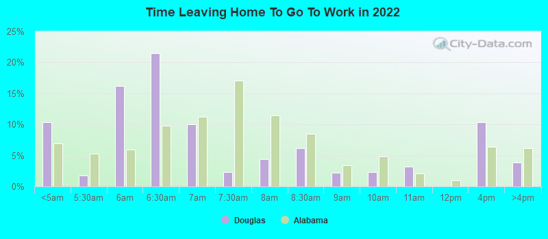 Time Leaving Home To Go To Work in 2022