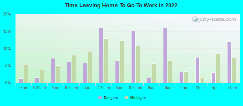 Time Leaving Home To Go To Work in 2022