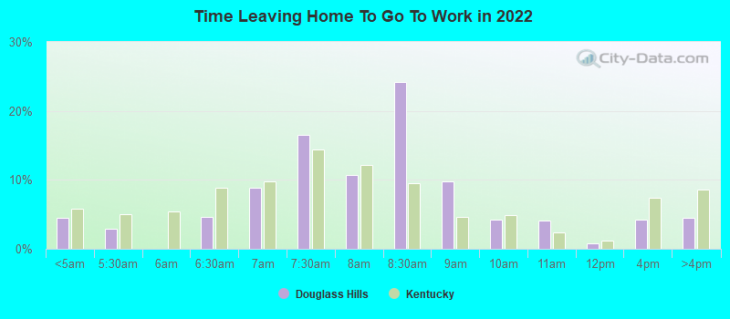 Time Leaving Home To Go To Work in 2022