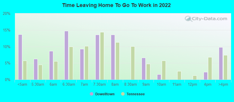 Time Leaving Home To Go To Work in 2022