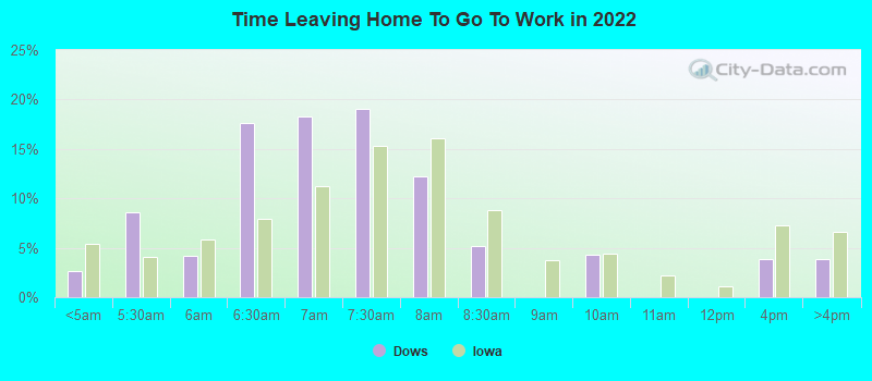 Time Leaving Home To Go To Work in 2022