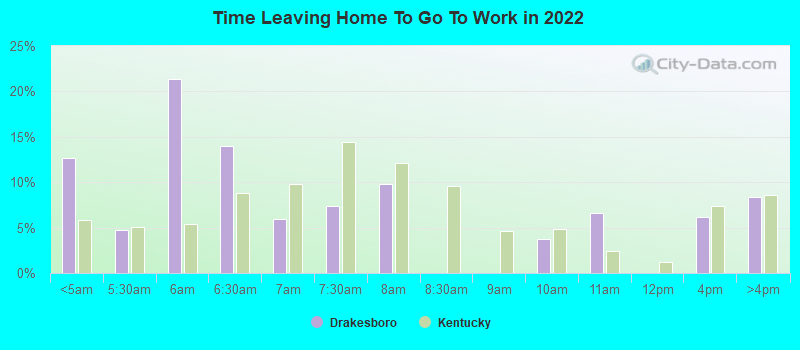 Time Leaving Home To Go To Work in 2022