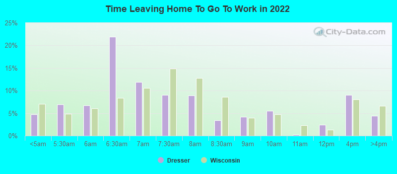 Time Leaving Home To Go To Work in 2022