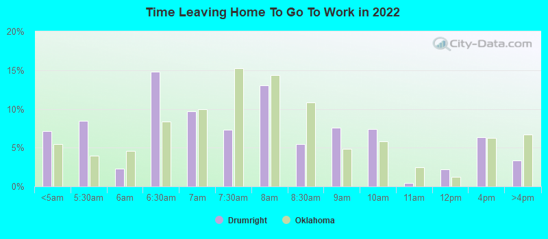 Time Leaving Home To Go To Work in 2022