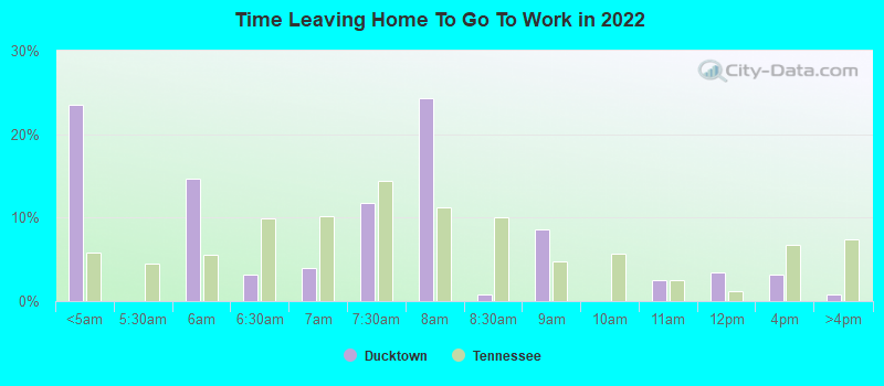 Time Leaving Home To Go To Work in 2022