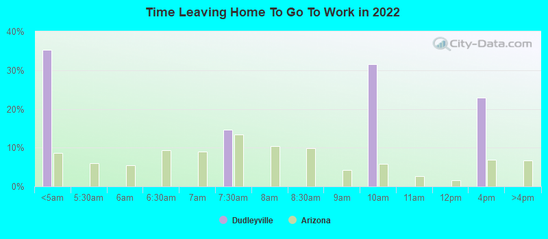 Time Leaving Home To Go To Work in 2022