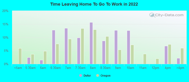 Time Leaving Home To Go To Work in 2022