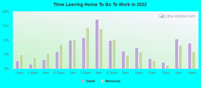 Time Leaving Home To Go To Work in 2022