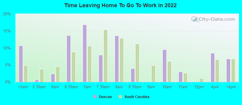 Time Leaving Home To Go To Work in 2022