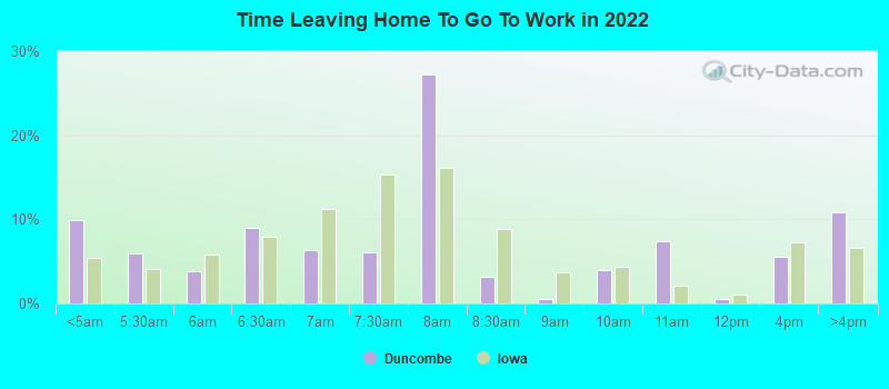 Time Leaving Home To Go To Work in 2022