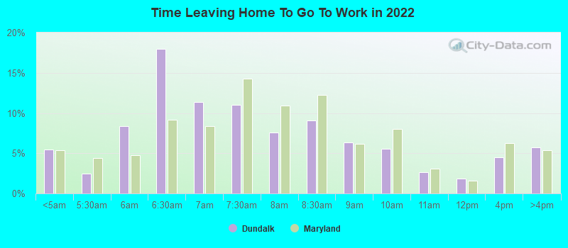 Time Leaving Home To Go To Work in 2022