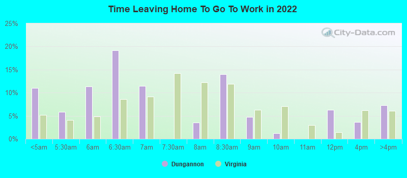 Time Leaving Home To Go To Work in 2022