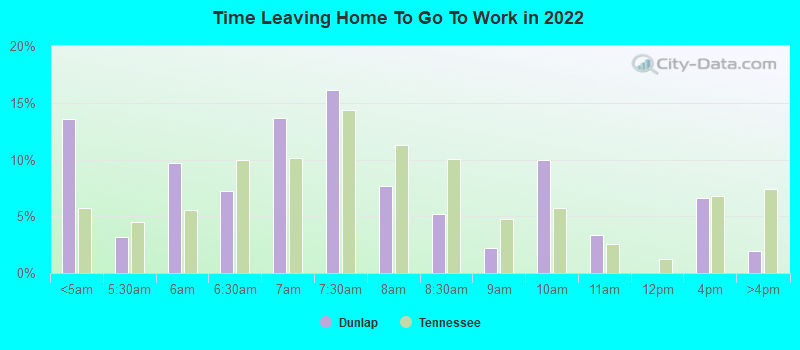 Time Leaving Home To Go To Work in 2022