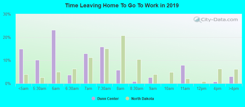 Time Leaving Home To Go To Work in 2022