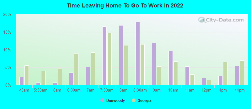 Time Leaving Home To Go To Work in 2022