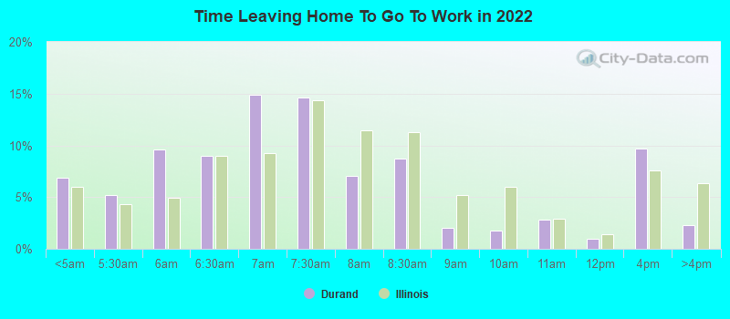 Time Leaving Home To Go To Work in 2022