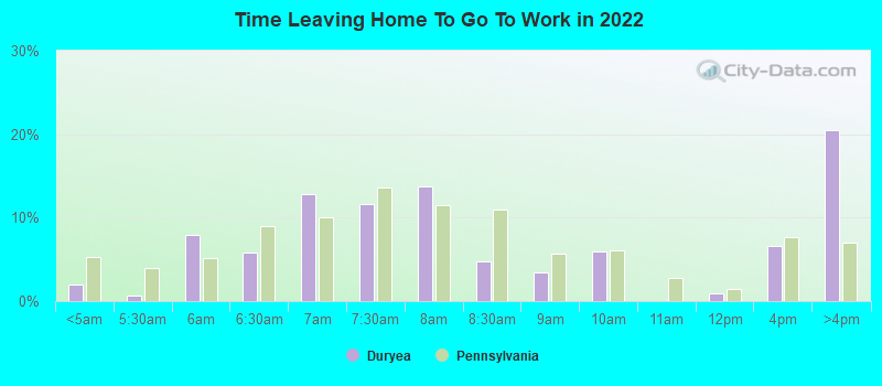 Time Leaving Home To Go To Work in 2022