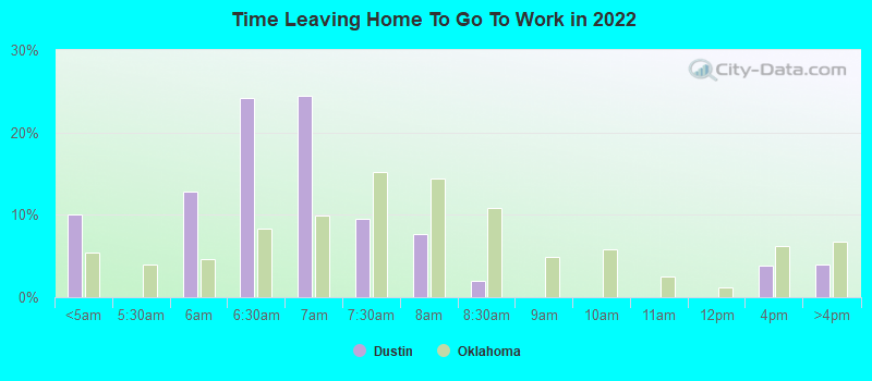 Time Leaving Home To Go To Work in 2022