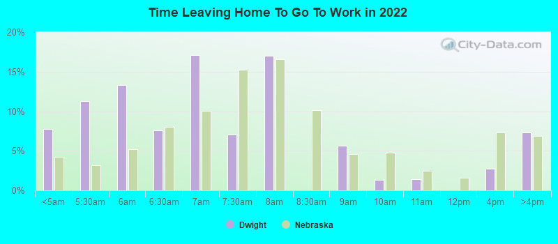 Time Leaving Home To Go To Work in 2022