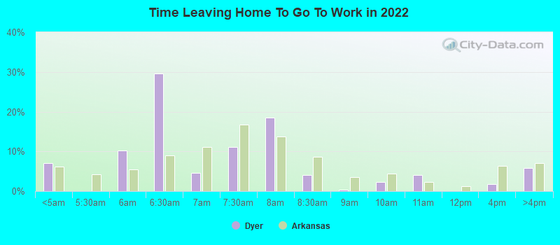 Time Leaving Home To Go To Work in 2022