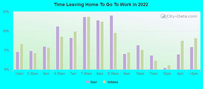 Time Leaving Home To Go To Work in 2022