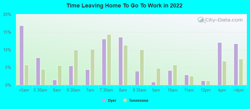 Time Leaving Home To Go To Work in 2022