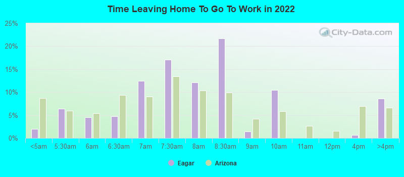 Time Leaving Home To Go To Work in 2022