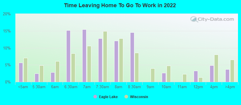 Time Leaving Home To Go To Work in 2022