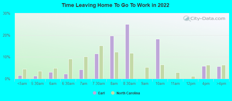 Time Leaving Home To Go To Work in 2022