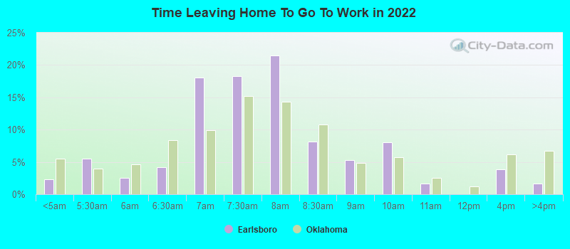 Time Leaving Home To Go To Work in 2022