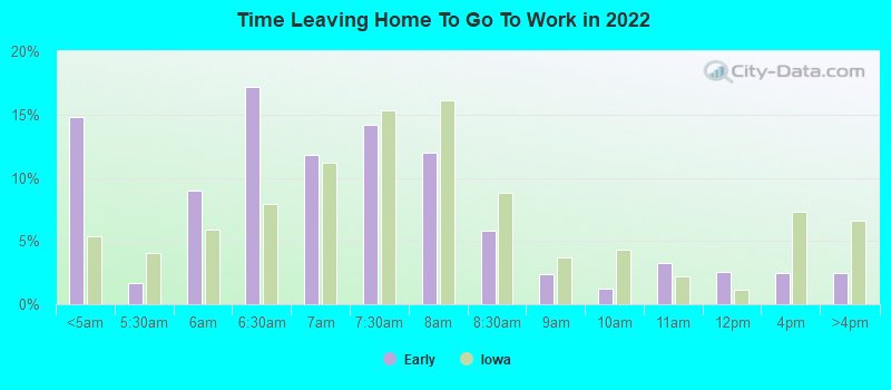 Time Leaving Home To Go To Work in 2022