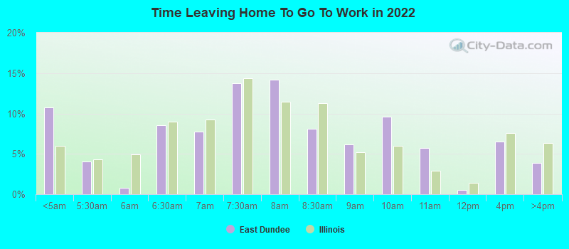 Time Leaving Home To Go To Work in 2022