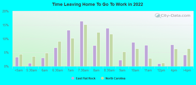 Time Leaving Home To Go To Work in 2022