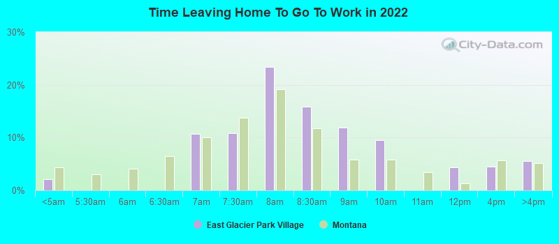 Time Leaving Home To Go To Work in 2022